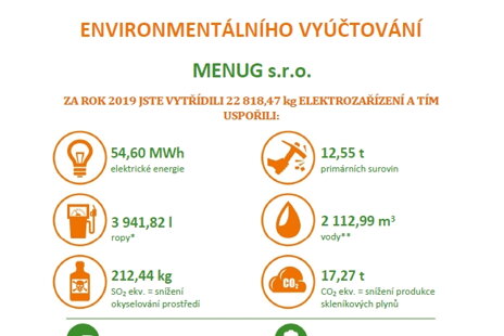 Certifikát za rok 2019